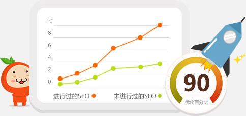 高端網(wǎng)站設(shè)計(jì)|深圳網(wǎng)站建設(shè)|深圳小程序開發(fā)|網(wǎng)絡(luò)營(yíng)銷推廣