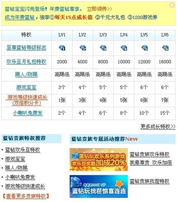 從權(quán)限管理看互聯(lián)網(wǎng)產(chǎn)品的盈利方式---深圳網(wǎng)絡(luò)公司|深圳網(wǎng)站建設(shè)|龍華網(wǎng)站建設(shè)|布吉網(wǎng)站建設(shè)|網(wǎng)站開發(fā)公司|坂田網(wǎng)絡(luò)公司|坂田網(wǎng)站建設(shè)|做網(wǎng)站|優(yōu)化|網(wǎng)站設(shè)計(jì)制作公司|金銳網(wǎng)絡(luò)